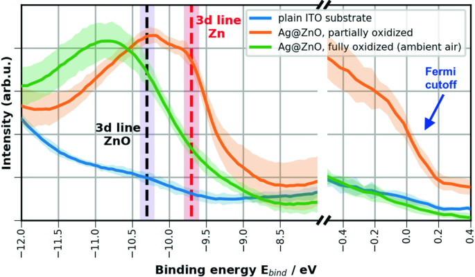 figure 24