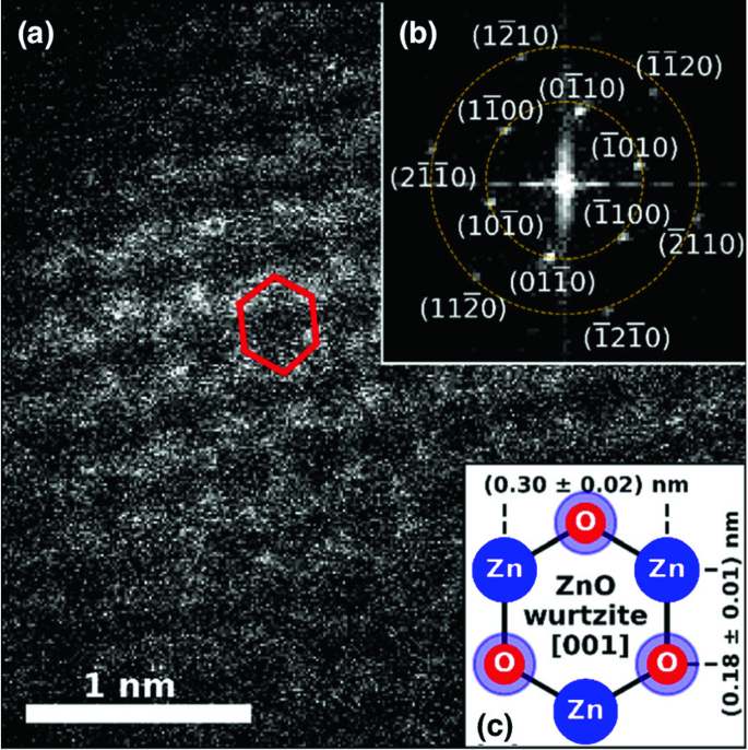 figure 25