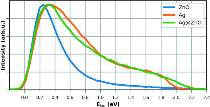 figure 29