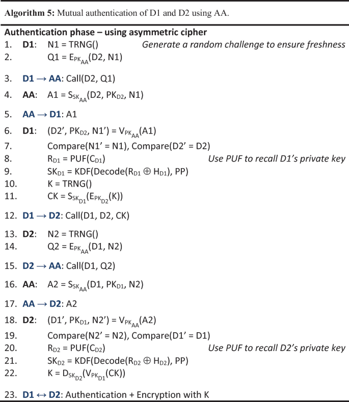 figure e