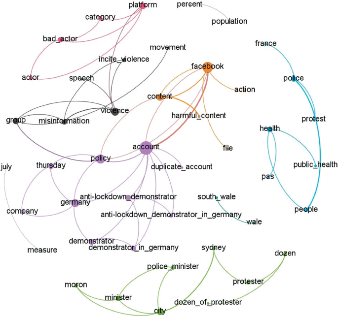 Enhancing the Relevance of Information Retrieval in Internet ...