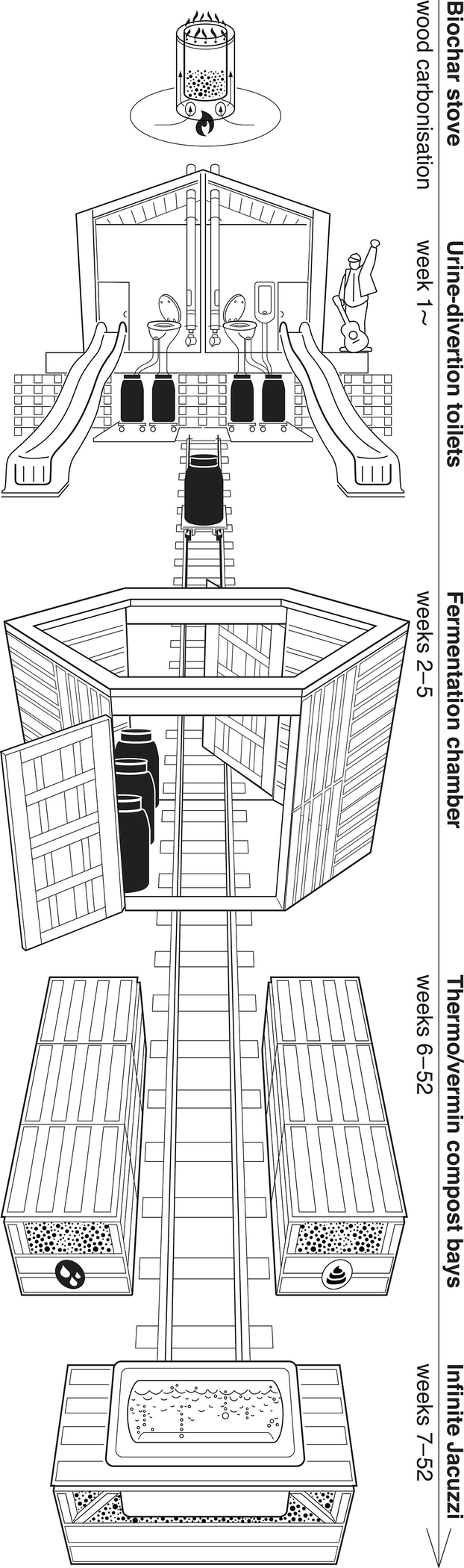 Intriguing Human-Waste Commons: Praxis of Anticipation in Urban  Agroecological Transitions