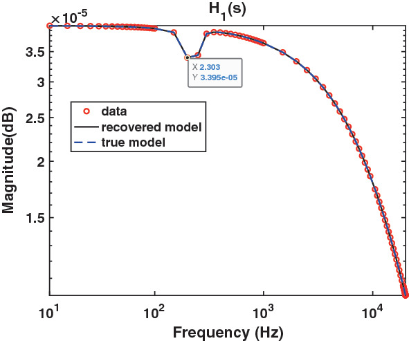 figure 19