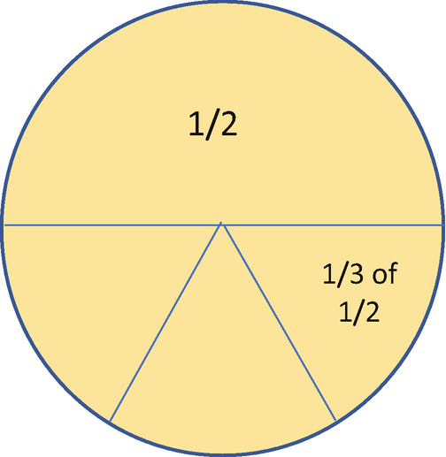 Fraction Circles - 11 Worksheets - 1/2,1/3,1/4,1/5,1/6,1/7,1/8,1/9,1/10,1/11,1/12-halves,thirds,forths…