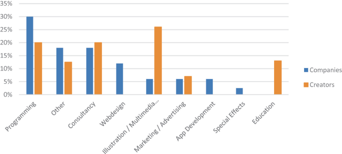 Top 15 Steam Games by Daily Player Count (2016-2020) 