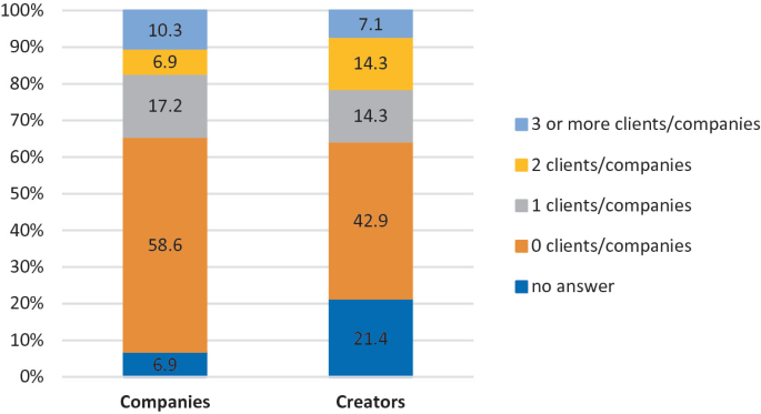 European console and PC game sales fall 7.1% in 2022