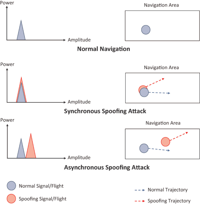 DeepPOSE: Detecting GPS spoofing attack via deep recurrent neural