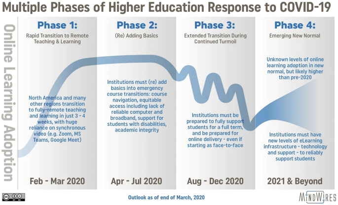 A Constellation of Crises: Teaching with Technology During COVID