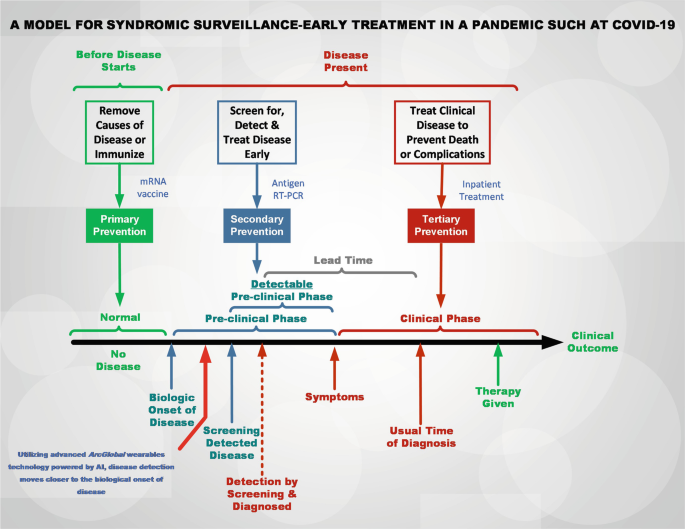 Covering Coronavirus fundamentals: A bitesize guide for