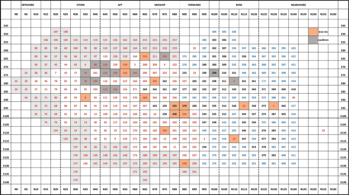 Pokémon Type Calculator