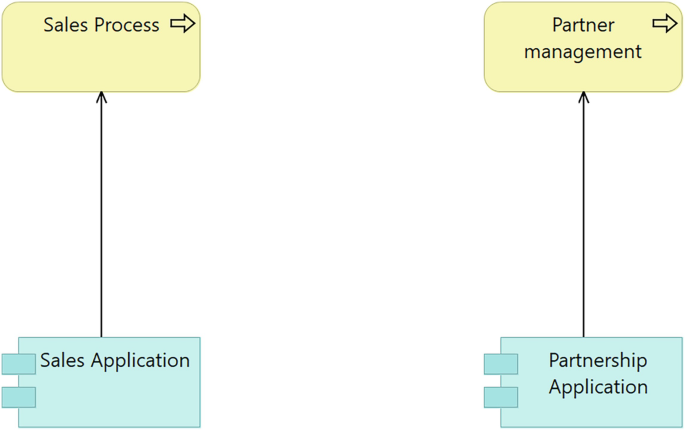 figure 26