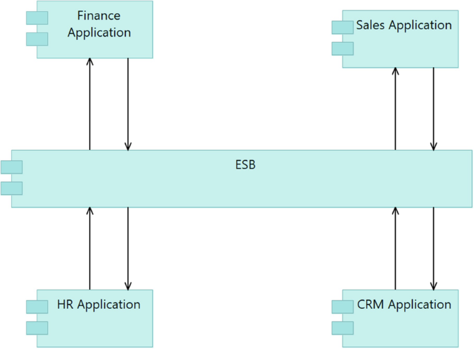 figure 52