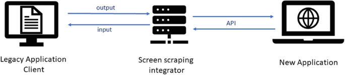 figure 61