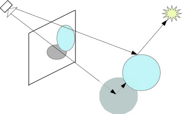 Illustration of basic ray tracing.