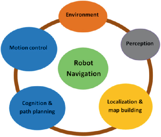 Search Methods in Motion Planning for Mobile Robots