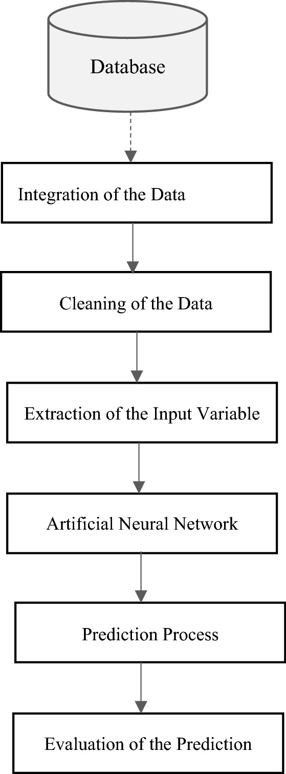 Artificial Intelligence Based System for Bank Loan Fraud Prediction |  SpringerLink