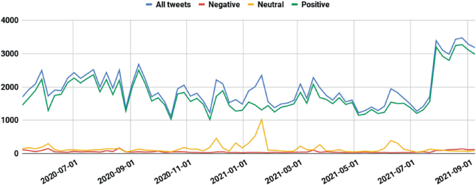 Cebola Games 's  Stats and Insights - vidIQ  Stats