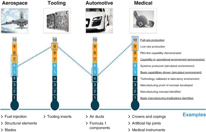 polyvinyl butyral pvb as a significant material used by additive manufacturing springerlink