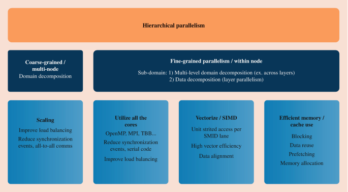 Cyber-Physical Automation | SpringerLink