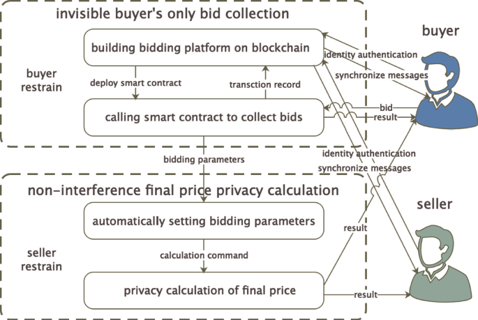 Balancing Act: Ensuring Smart Contract Fairness in the Digital Age