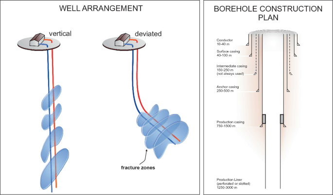 Gas purification process in a geothermal power plant with total reinjection  designed for the Larderello area - ScienceDirect