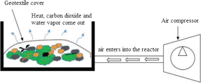 Duct Cleaning in Al Bedea Suburb: Get Clean and Healthy Air Today!
