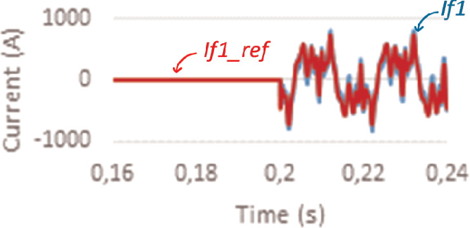 figure 17