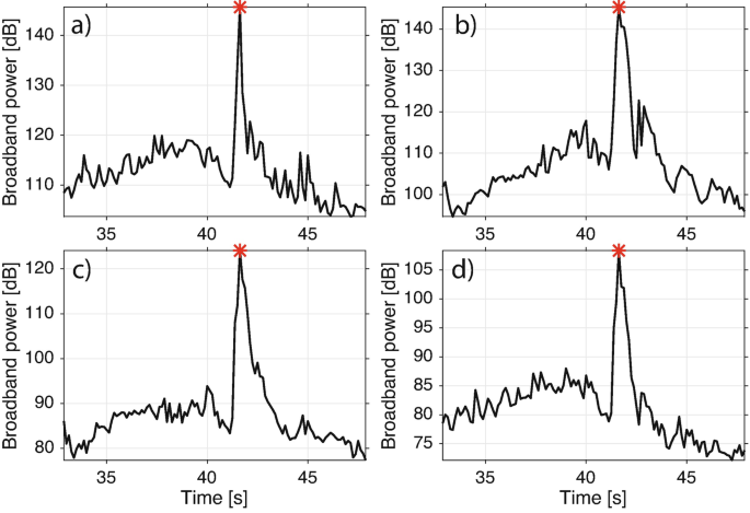 figure 22