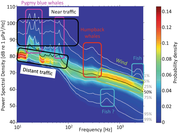 figure 27