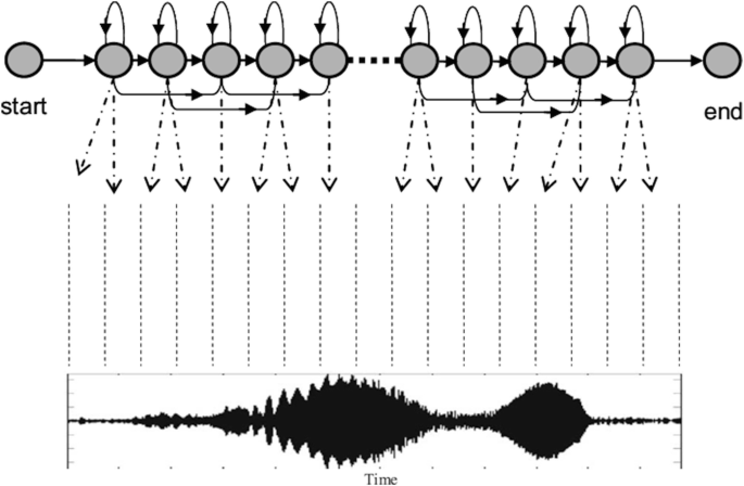 figure 22