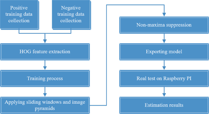 https://media.springernature.com/lw685/springer-static/image/chp%3A10.1007%2F978-3-030-97610-1_45/MediaObjects/519576_1_En_45_Fig4_HTML.png