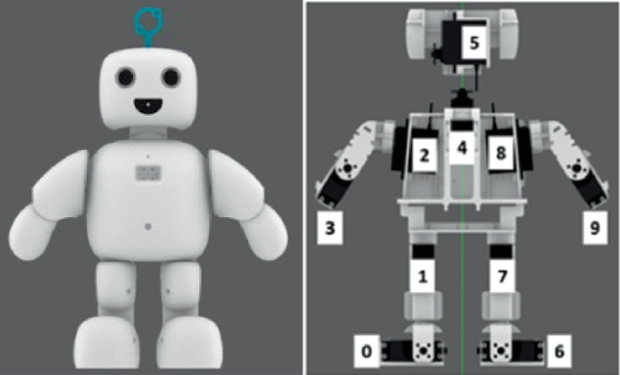 Designing a Contactless Office-Assistant Robot Using User Differentiation |  SpringerLink