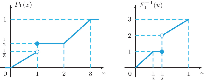 figure 22