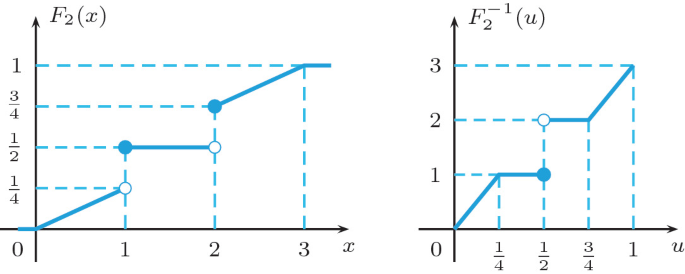 figure 23