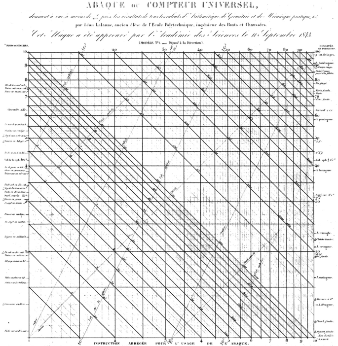 Knowing By Drawing Geometric Material Models In Nineteenth Century France Springerlink