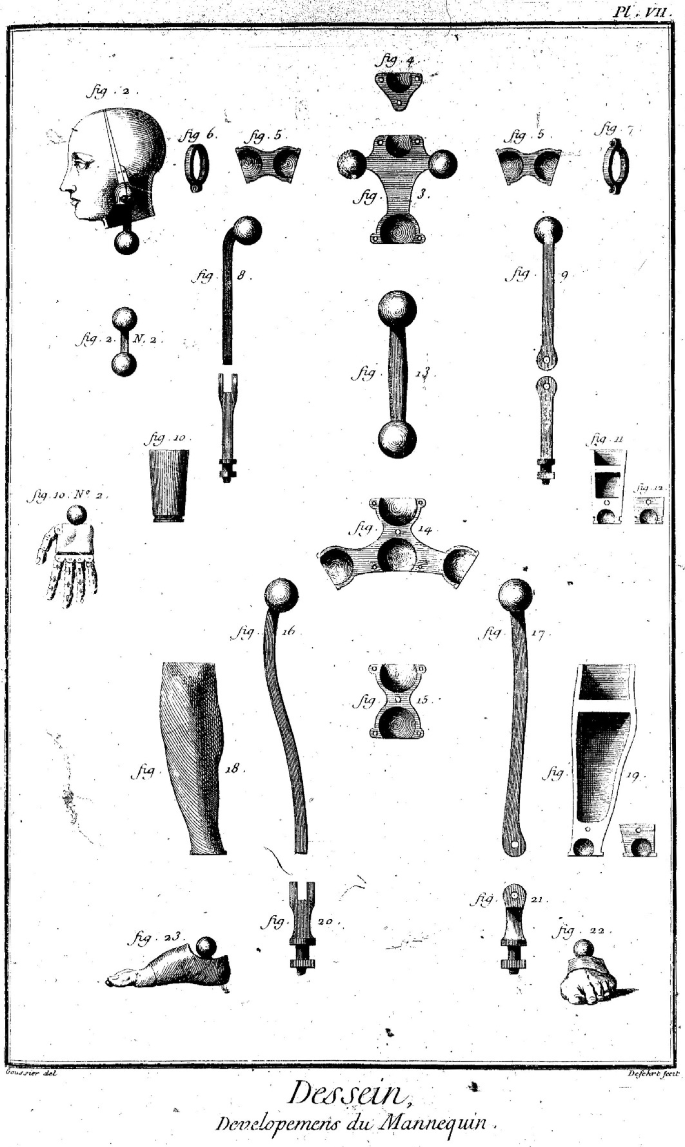 Knowing By Drawing Geometric Material Models In Nineteenth Century France Springerlink