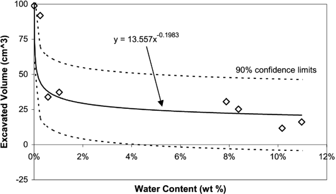 figure 25