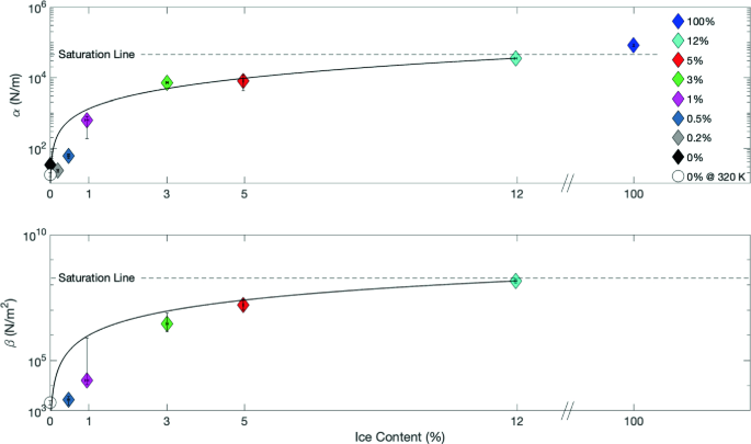 figure 43