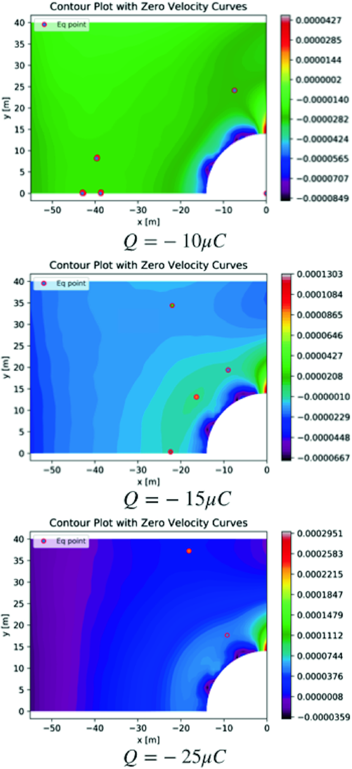 Contour plots of models from the refined DoE. A) Y X/S , contour labels