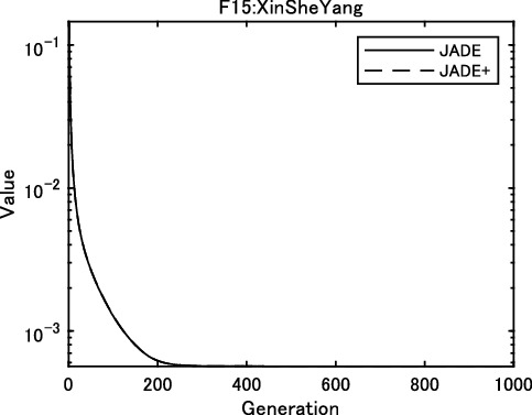 figure 23