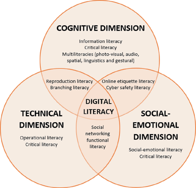 Resisting disinfodemic: media and information literacy for