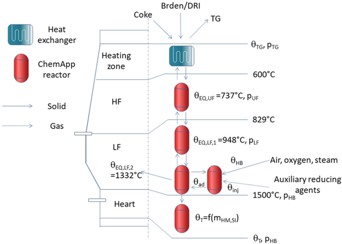 Terrible mistake'  Hydrogen-reduced iron excluded from UK's £500m