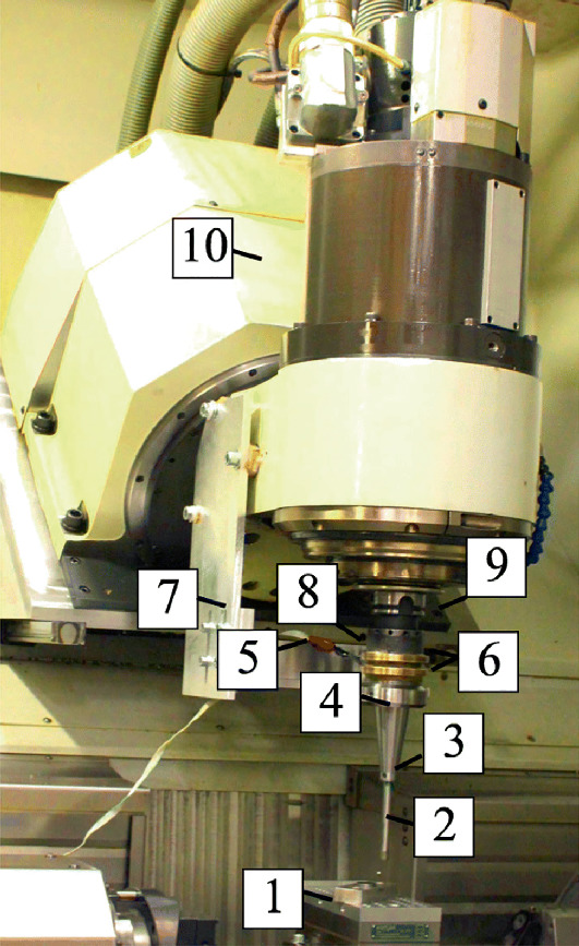 35khz Ultrasonic Cutter For Overlapping Composite Materials
