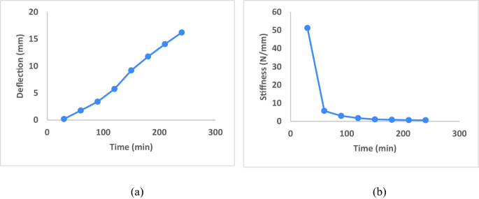 figure 23