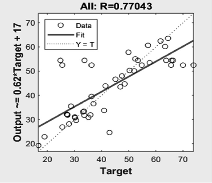 figure 22