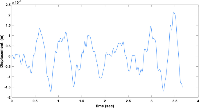 figure 24