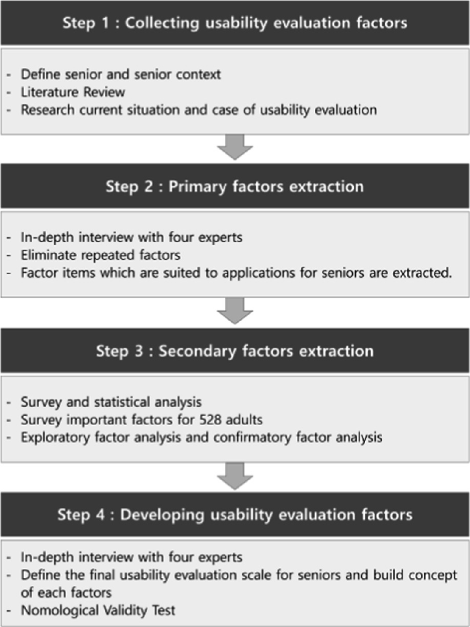 Rating Analytics: Seniors case study