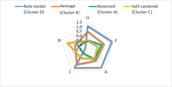 S&B MBTI Personality Types! (this website does this for a lot of