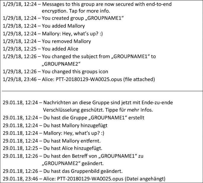 A Practical Guide to WhatsApp Data in Social Science Research