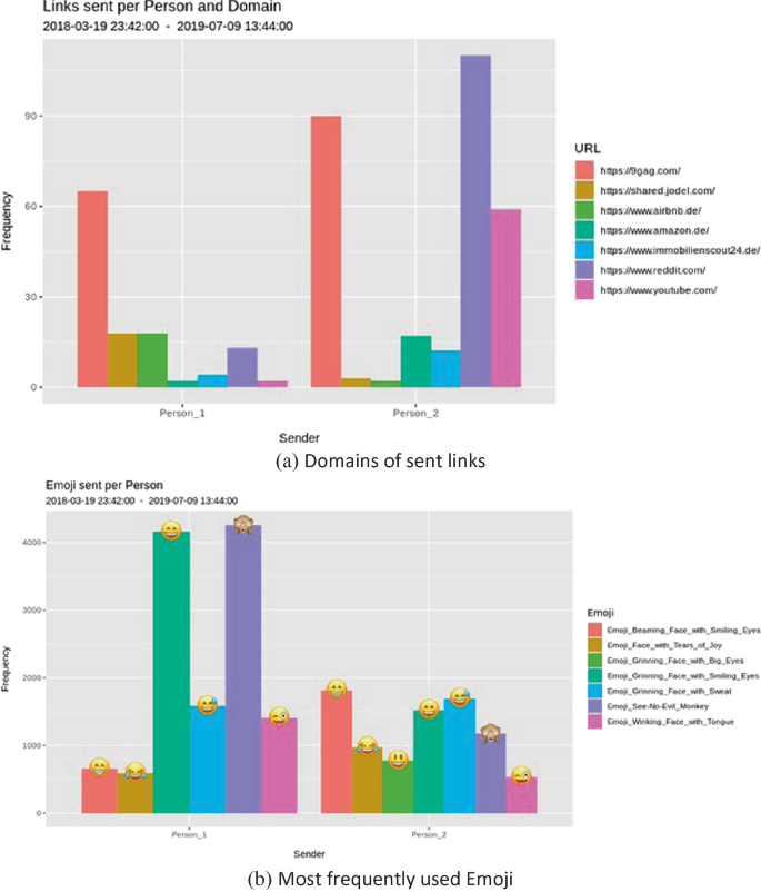 A Practical Guide to WhatsApp Data in Social Science Research